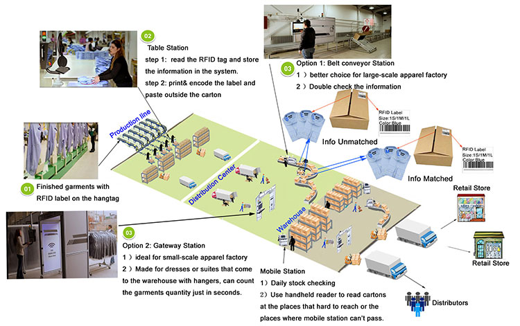 UHF rfid antistöldtagg RFID klädetikett för klädhantering 3